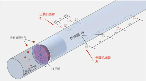 艾利特协作机器人：微震监测参考图