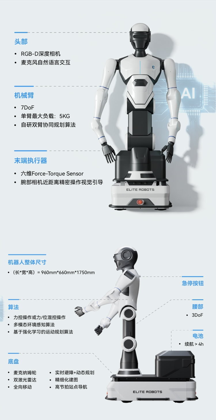 艾利特 Centaur-G1 轮式人形机器人产品结构图，展示头部感知、双臂协作、力控末端、全向移动底盘、腰部自由度和电池续航能力