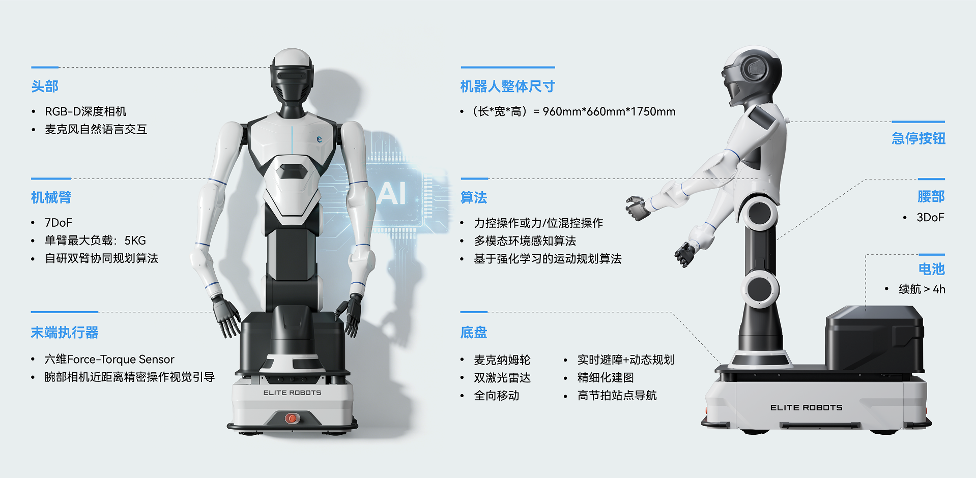 艾利特 Centaur-G1 轮式人形机器人产品结构图，展示头部感知、双臂协作、力控末端、全向移动底盘、腰部自由度和电池续航能力